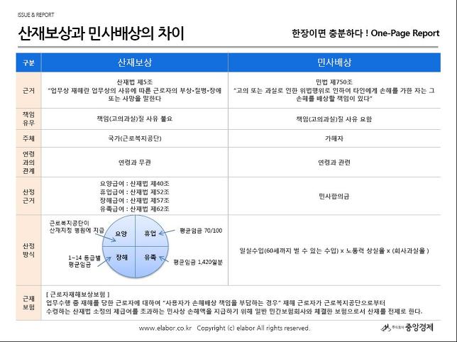  [산재보상/산재처리/산재보험/민사배상/근재보험/손해배상] 산재보상과 민사배상의 차이