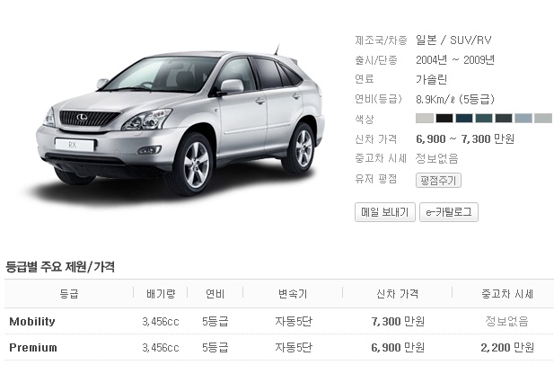 2007년 렉서스 Rx350 중고차가격 중고차시세 : 네이버 블로그