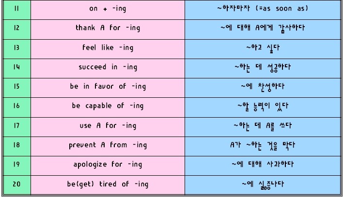 Chapter 13. 동명사 - 동명사 용법 (6) - 전치사의 목적어로 쓰이는 동명사 : 네이버 블로그