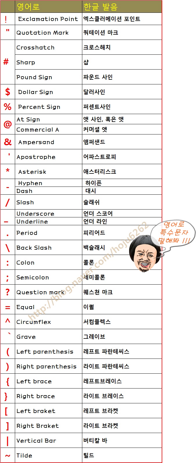 영어 특수 기호(특수 문자), 별표(*)나 밑줄(_)을 영어로 어떻게 읽을까요?
