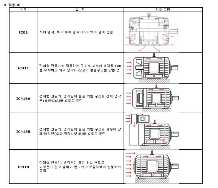  온도상승+냉각표기방법+냉각방식+IEC34-6