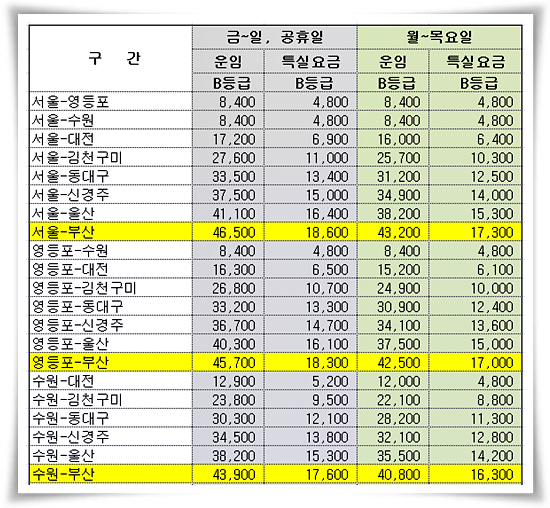 서울 부산 Ktx 요금 시간표 노선도 행신 광명 영등포 대전 동대구 네이버 블로그