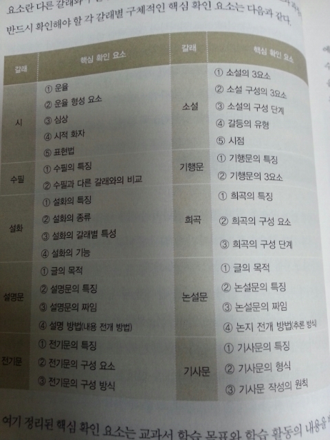 91-중학교부터 시작하는 언어영역