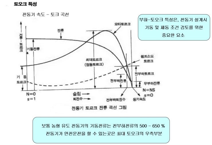  플라이 휠 효과+관성모멘트+GD^2