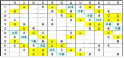 궁합보는법 띠궁합 보기 : 네이버 블로그
