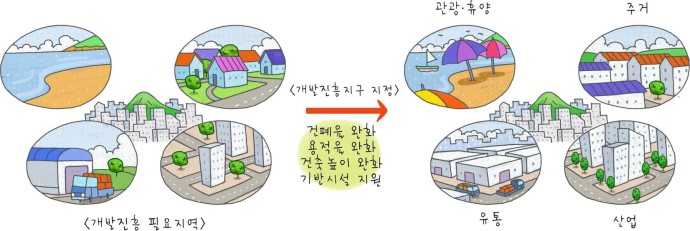  [부동산칼럼]  개발진흥지구의 비밀