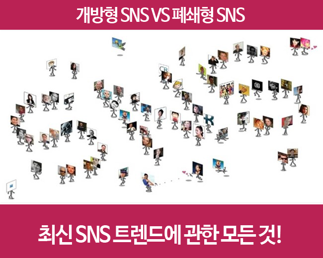 개방형 Sns Vs 폐쇄형 Sns, 그리고 최신 Sns 마케팅! : 네이버 블로그