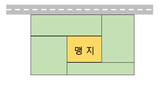  맹지판독법