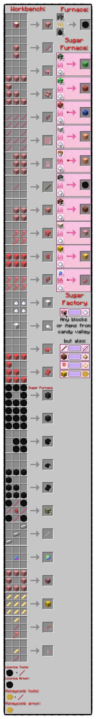 마인크래프트 1.6.4 CandyCraft(캔디크래프트) 모드 [수동/간편] : 네이버 블로그