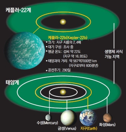 [퓨처스킬#54]파이슨에서 태양계 행성을 찾다 / 딕셔너리에서 영어 - 한글 쌍 / dict.get()