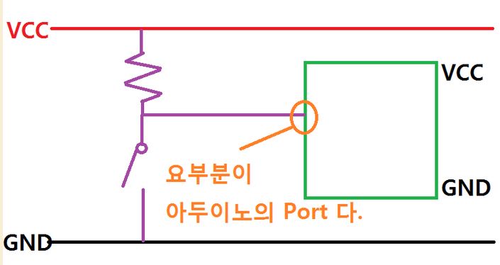  포토 레지스터 (광 센서)