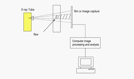 엑스레이 검사기, X-ray 튜브(X선관)란?