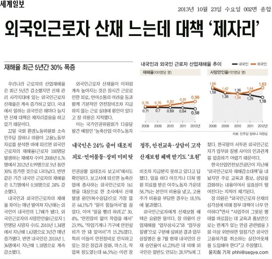  외국인근로자 산재 