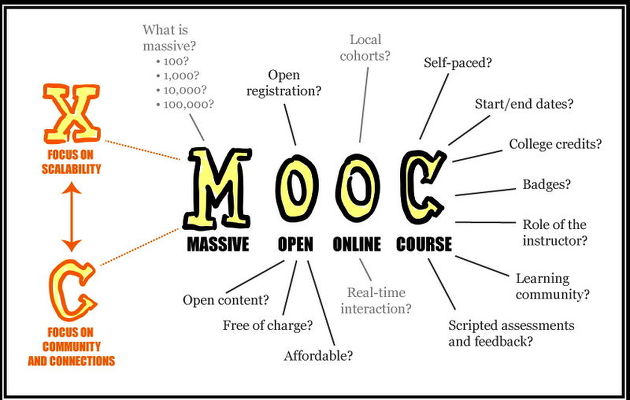 M.O.O.C.(Massive Open Online Course) ??