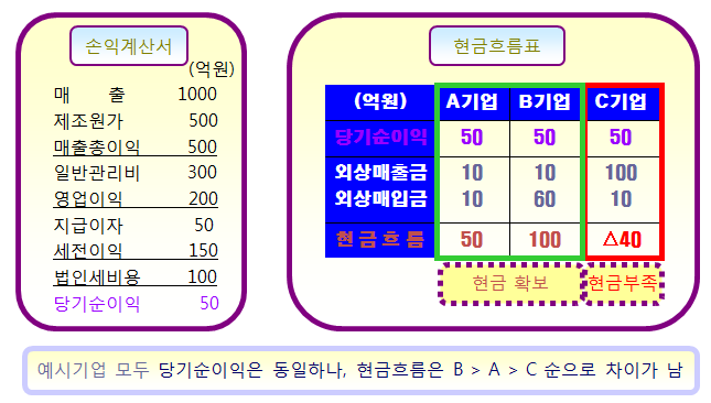  기업신용평가등급 현금흐름등급을 잡아라 4.     