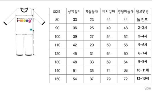 정보) 유아,아동복 사이즈표