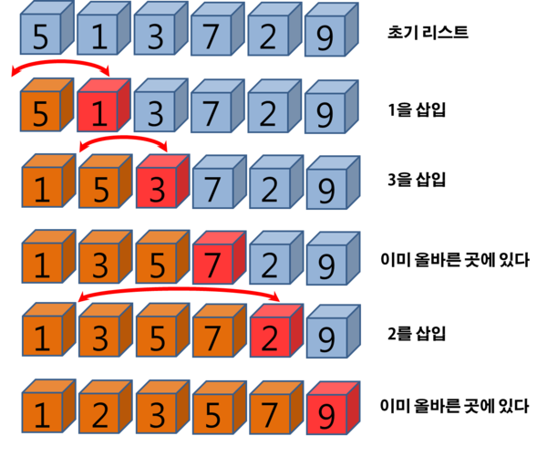 InsertionSort