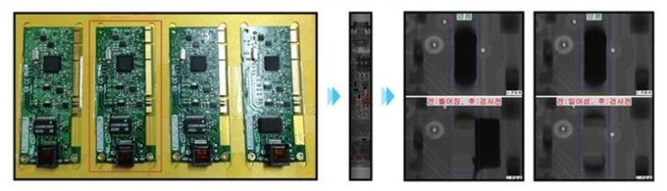  X-ray In-Line 자동 검사 엑스레이 검사기 X-eye 6200