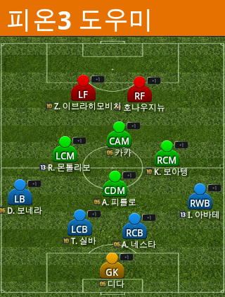 [피파] AC밀란 올스타 스쿼드