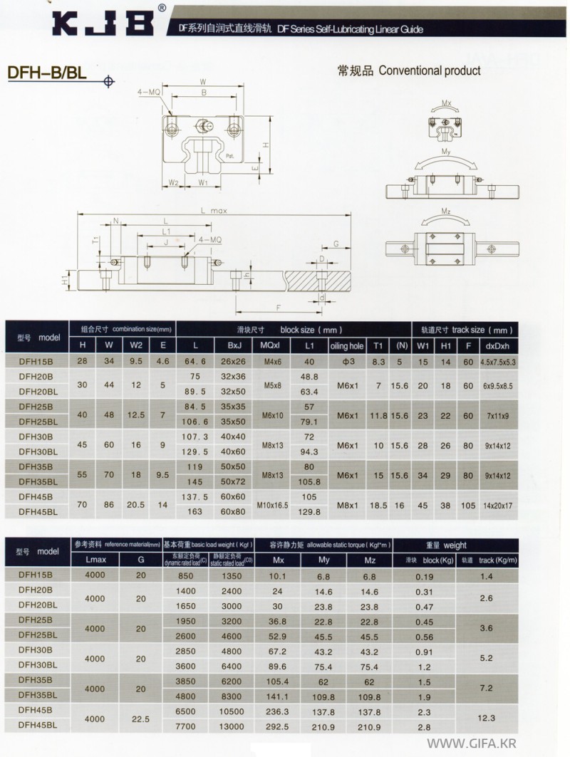 CON TRƯỢT VUÔNG PDF - SERIES DFH-25B