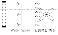 건축시공기술사_Mock-up Test (실물대시험), 외벽성능시험