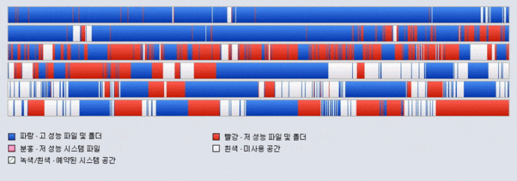  디스크 단편화의 원인과 디스크 조각 모음의 원리와 디스크 조각 모음