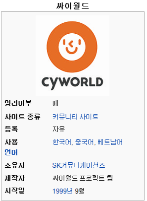 [컨슈머리포트] 싸이월드 미니홈피 자료조사