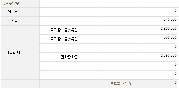  고대 등록금 고지서가 떴네