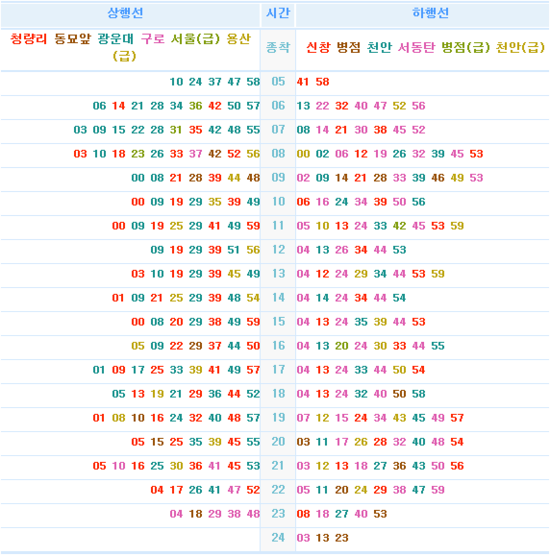 서울지하철 1호선 수원역 첫차막차시간 및 운행시간표 : 네이버 블로그