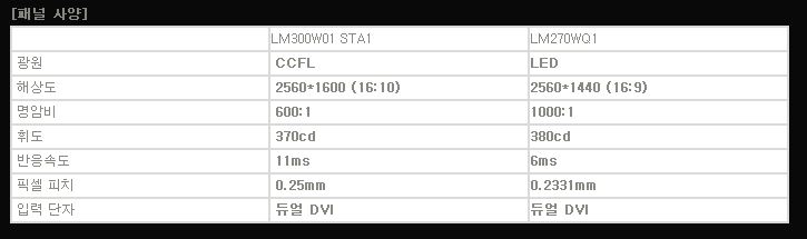  30인치 VS 27인치 사양 및 소모전력 비교