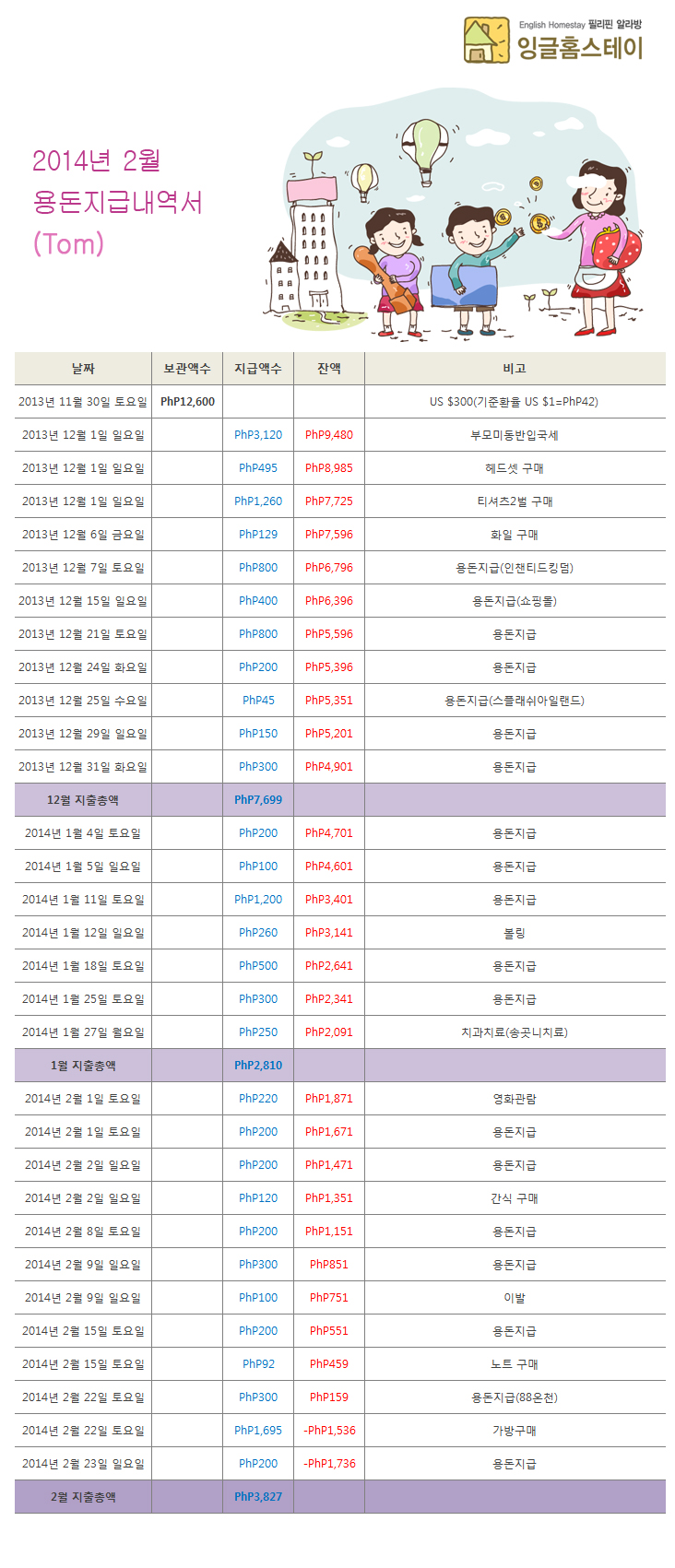 2014년2월용돈지출내역서