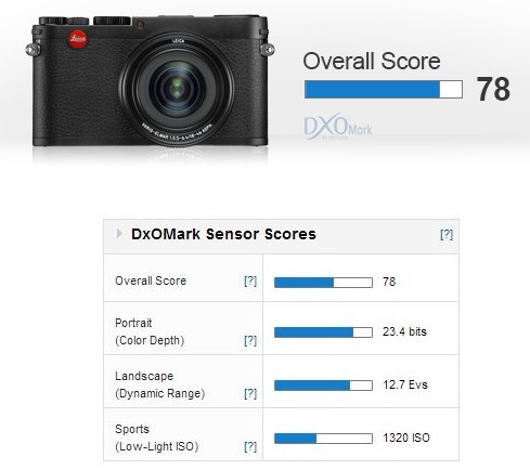 라이카 "Leica X Vario" 테스트 점수