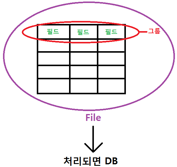  DB응용및실습 1주차(1) ( 수업 준비 및 기본개념 )