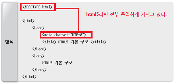 컴퓨터그래픽스 1주차 ( HTML 기본구조 및 특징, 실습파일 첨부, 교육 ppt 첨부 )