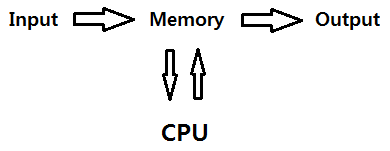운영체제및실습 1주차 (운영체제란 무엇인가 , CPU , H/W)