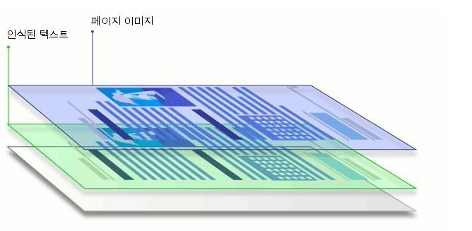  PDF 파일의 편집, 수정도 가능한 PDF 변환 프로그램의 리뷰입니다.  