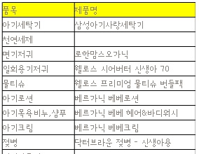  출산준비리스트 작성중... 어렵다... 흑흑.. 