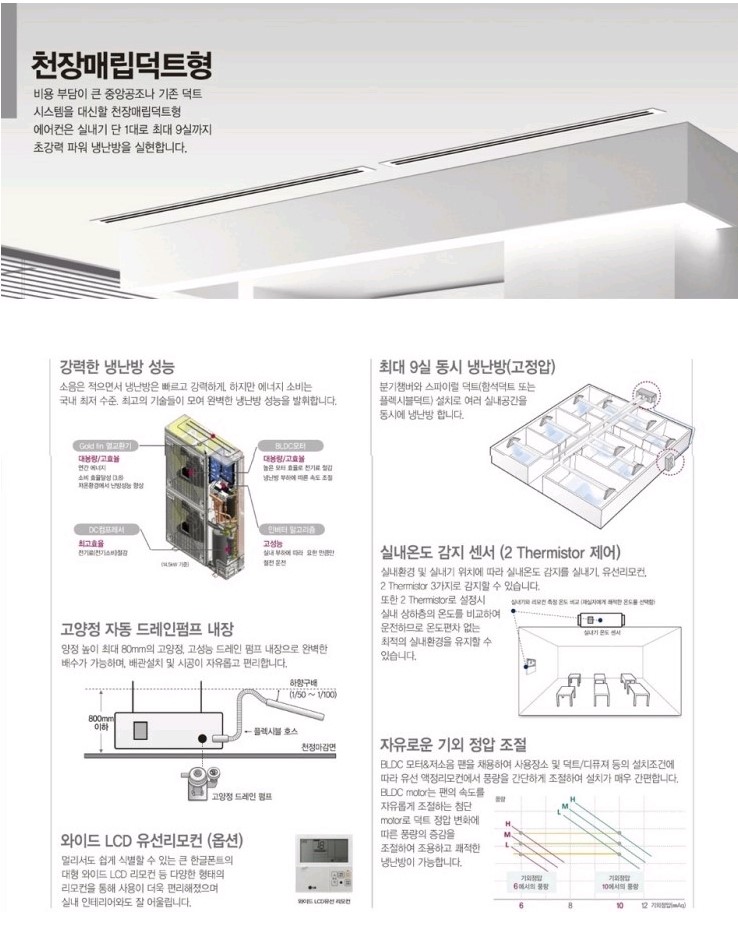 고양이호텔 겨울철/여름철 적정온도 유지를 위한 냉난방시스템 