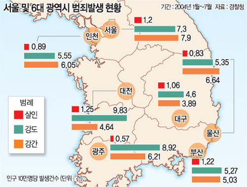 연도별 강력범죄 통계> 전라도 vs 경상도 : 네이버 블로그