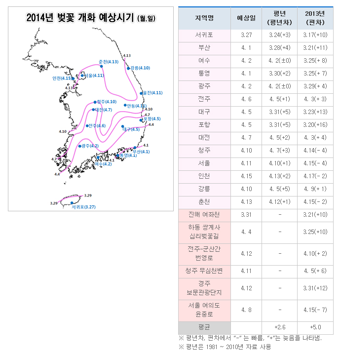 전국 벚꽃 개화시기 - 너무너무 이쁘다+_+