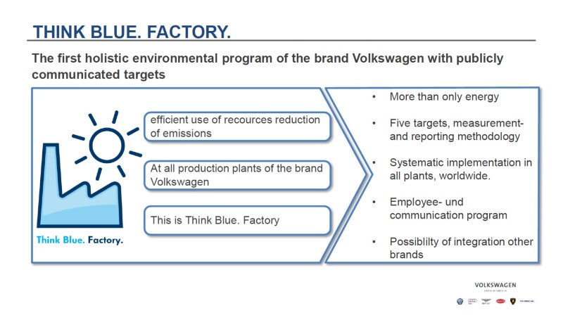 독일 VW자동차에서의 Think Blue: Think Blue.Engineering과 Think Blue.Factory ...
