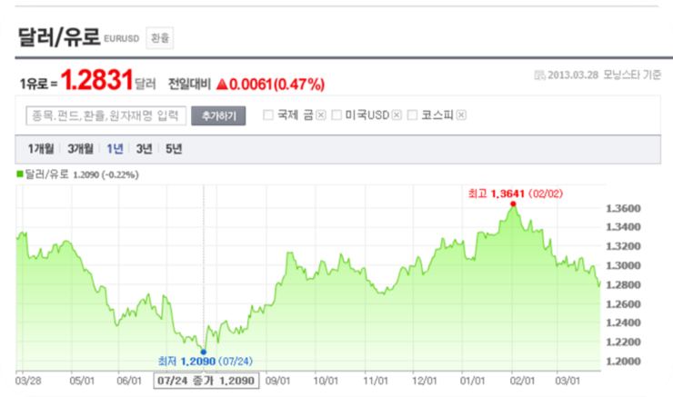 [투자와 복싱] (2부) 부자들의 멍청한 행동