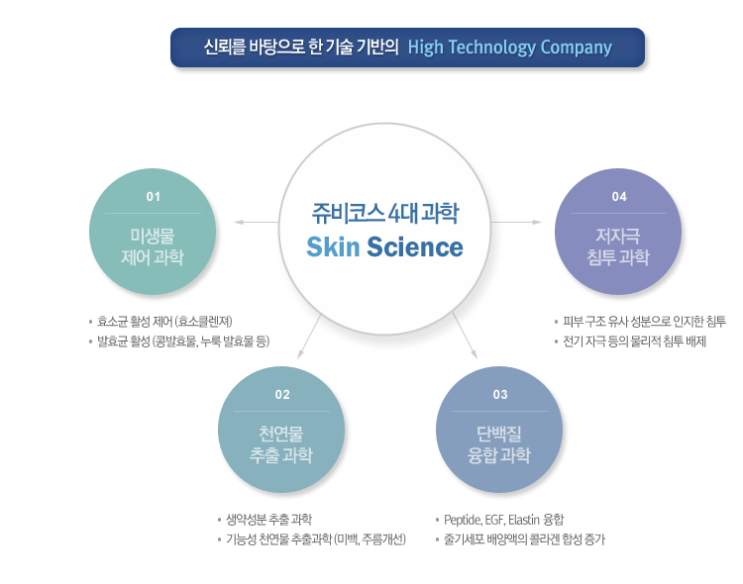  회사소개 - 바르는 성형화장품
