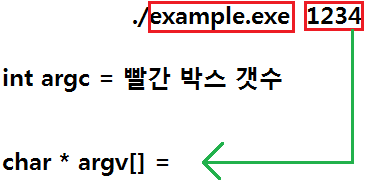  네트워크기초 6주차 (2) (파일디스크립터 , main함수의 인자 , 저수준 파일 입출력)