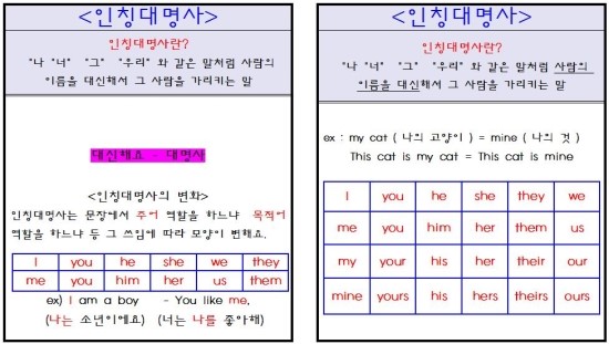  초등영어문법정리 문법카드