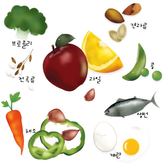 알아두면 좋은 마그네슘이 풍부한 음식&효능 5