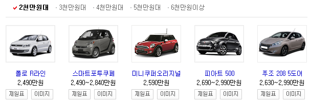  국산차와 수입차(외제차). 어떤 선택을 할 것인가? + 연비 좋은 2천만원, 3천만원대 외제차