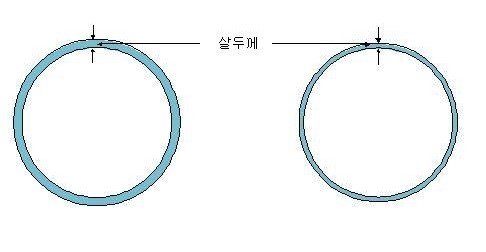  후강전선관, 관용나사 PF