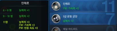  피파온라인3) 팀케미 업데이트 완료!!! 팀컬러업데이트 체험기