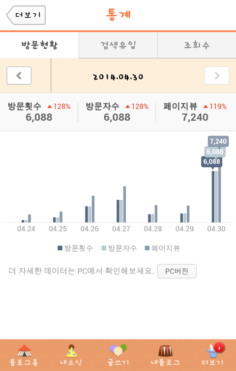 블로그 투데이가 2배 증가한 이유..?!!